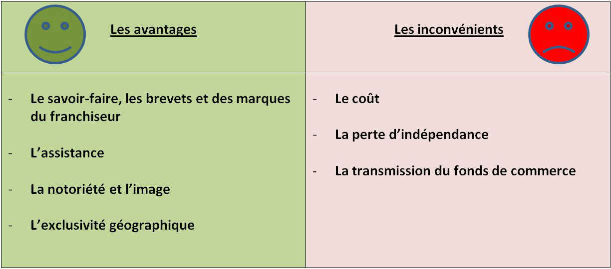 Avantages Et Inconvénients Du Métier De Fleuriste