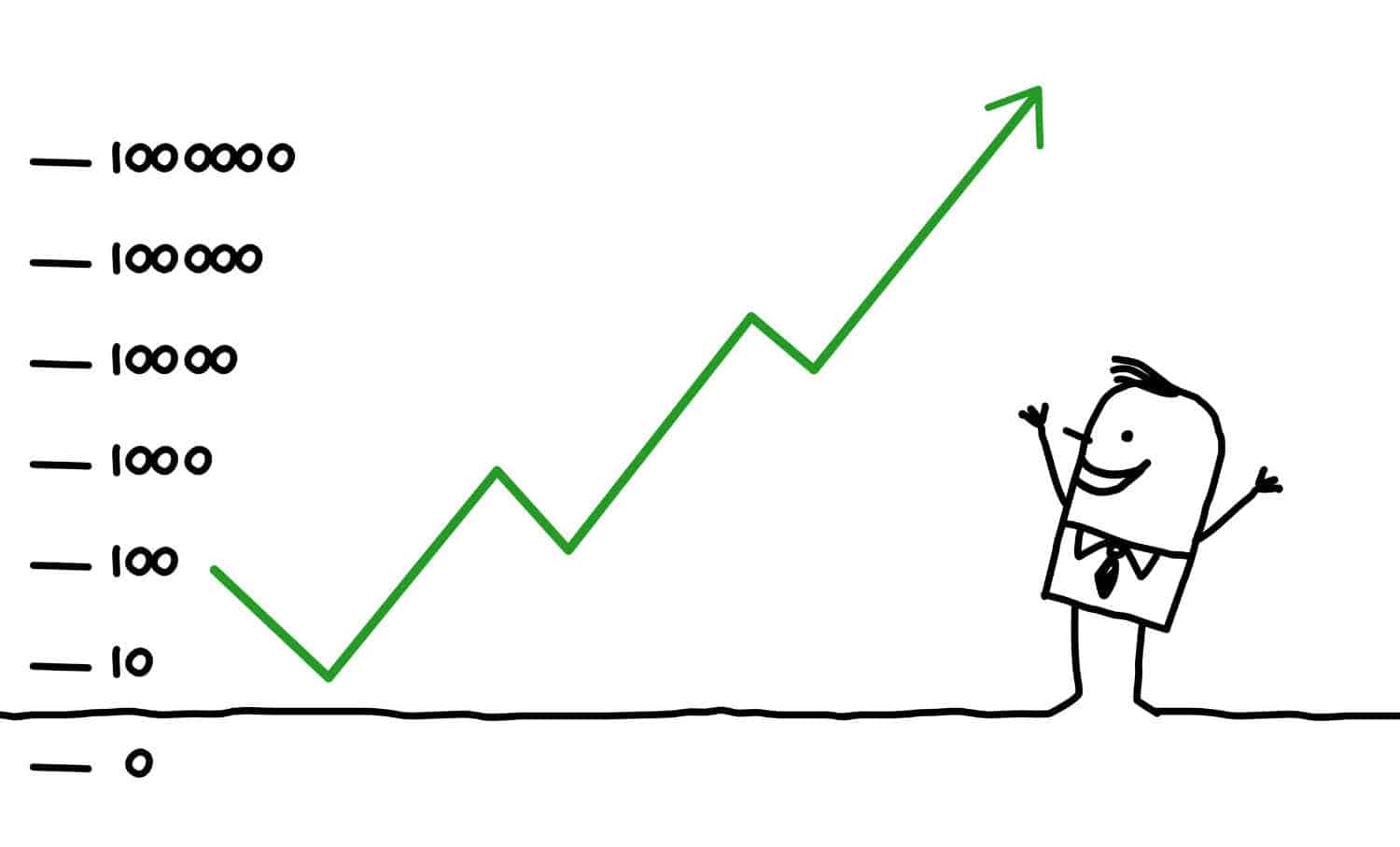 la motivation des équipes