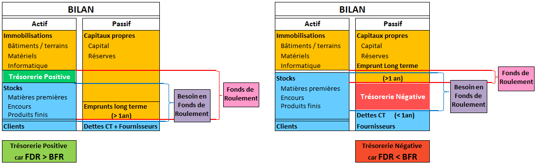 Comment maîtriser son BFR ?