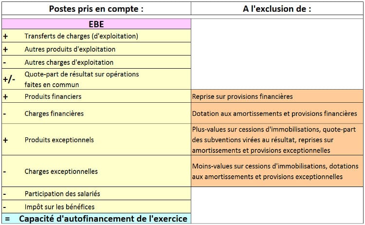 Calcul De La Caf à Partir De L'ebe Excel