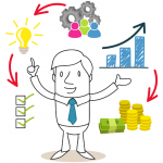 open innovation