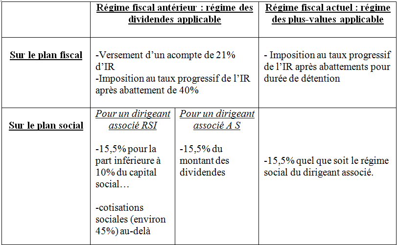 L'intérêt fiscal de la réduction du capital par rachat de titres