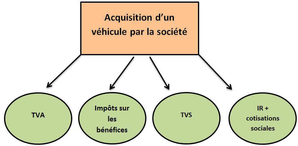 v&eacute;hicule de soci&eacute;t&eacute;