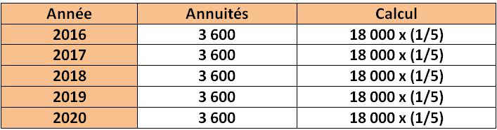 v&eacute;hicule de soci&eacute;t&eacute;