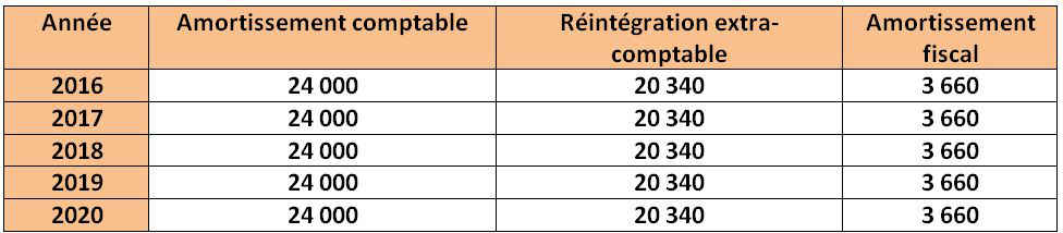 v&eacute;hicule de soci&eacute;t&eacute;