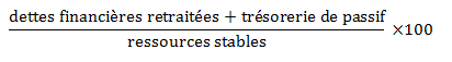bilan fonctionnel