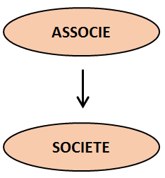 Mode de détention 1