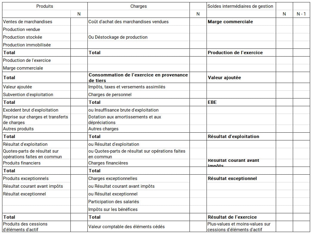 Consommation De L Exercice En Provenance De Tiers