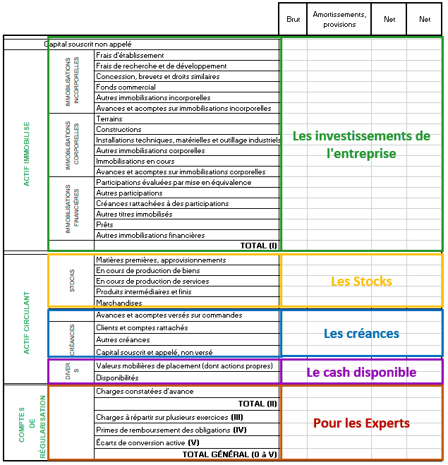 Sasu coût annuel