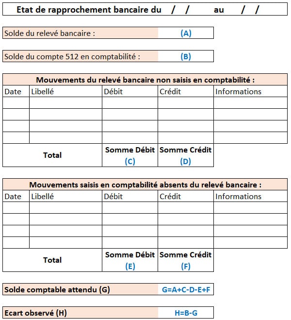 CRM rapprochement bancaire