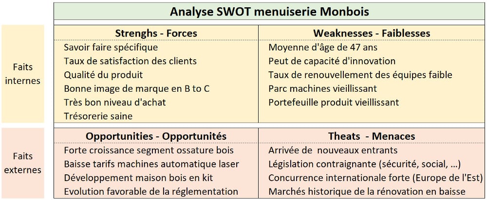 exemple de matrice SWOT 1