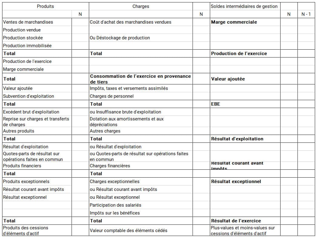 Le bilan prévisionnel et le compte de résultat prévisionnel | LBdD