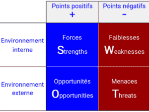 analyse Swot