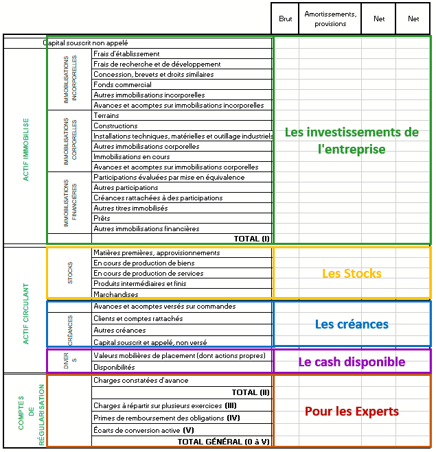 actif du bilan