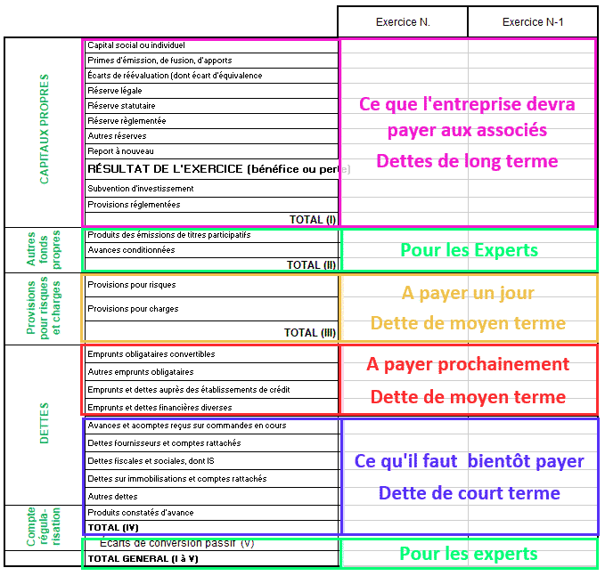 bilan passif