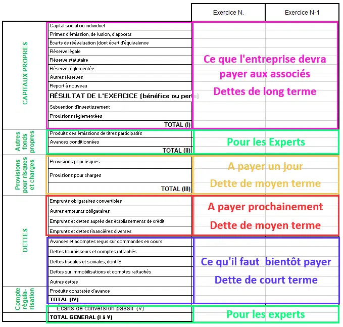 Exemples De Passifs Courants Bilan Comptable Excel Un Exemple