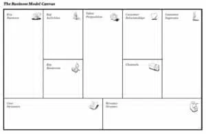 Quels sont les outils que propose le Lean Startup pour créer son entreprise ?