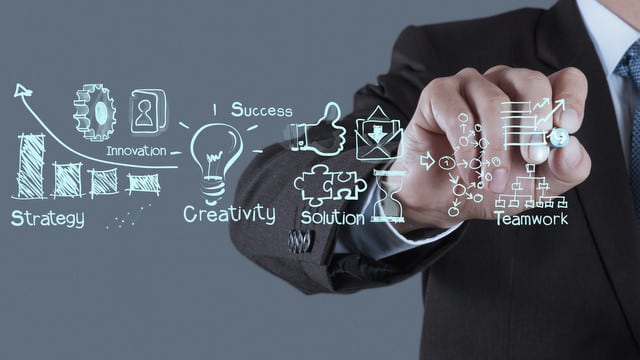 modèle économique stratégie commerciale et business plan