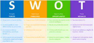 le swot