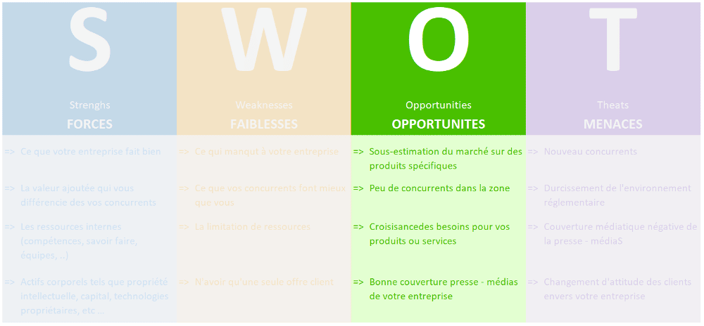 l-analyse-swot-d-finition-m-thodologie-et-exemple-lbdd