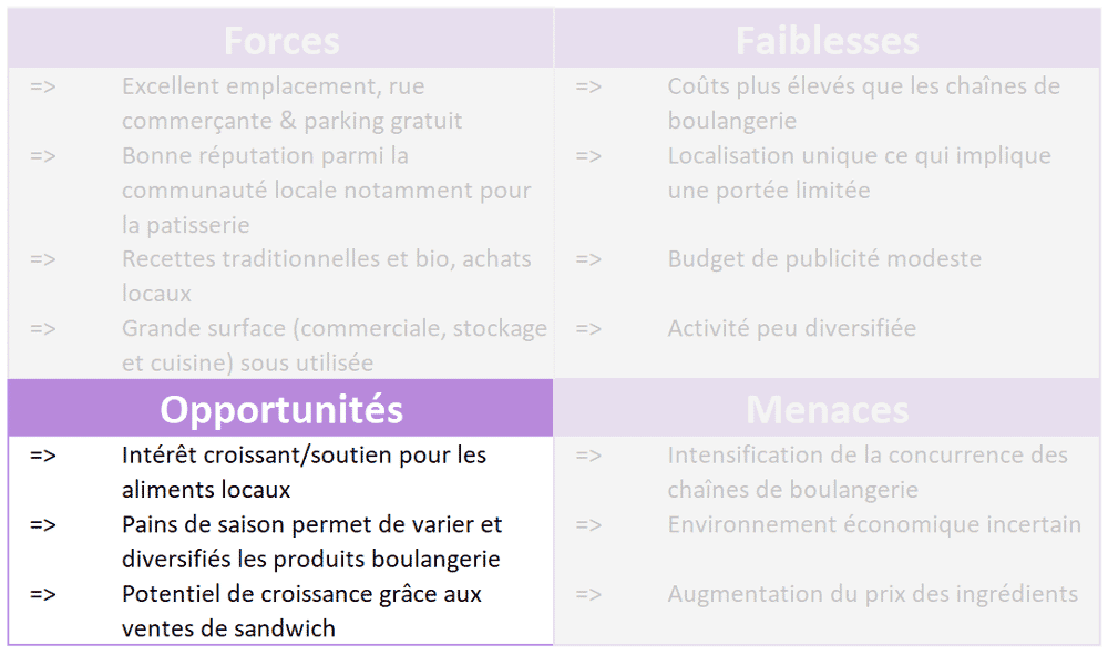 exemple d'analyse SWOT