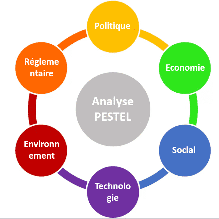 analyse pestel
