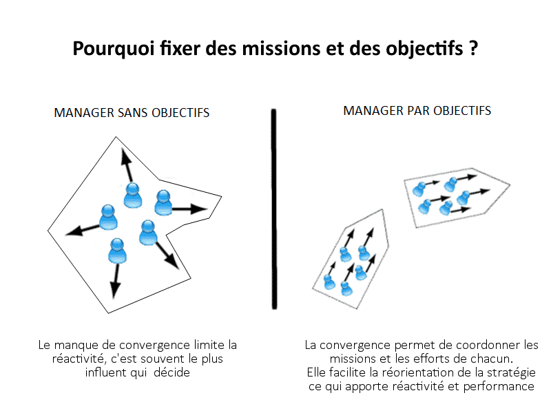 les objectifs et la stratégie la stratégie d'entreprise