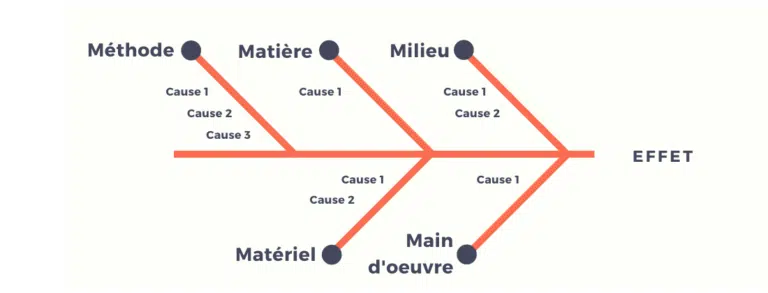 diagramme-ishikawa