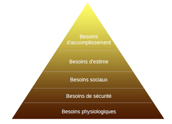 pyramide-maslow