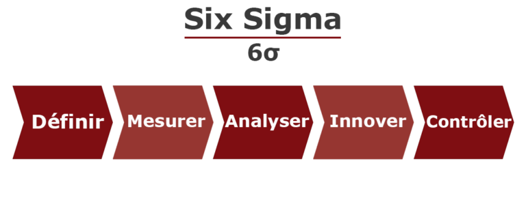 Six-Sigma-frise