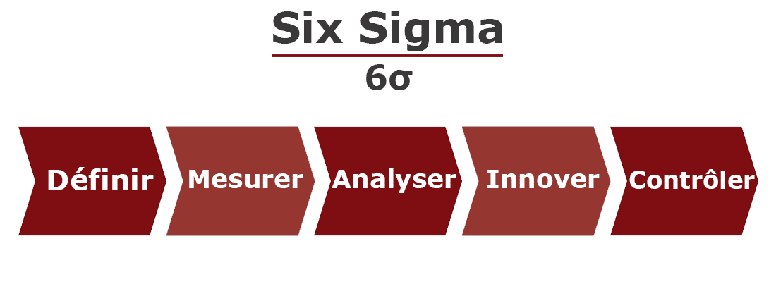 Six-Sigma-frise