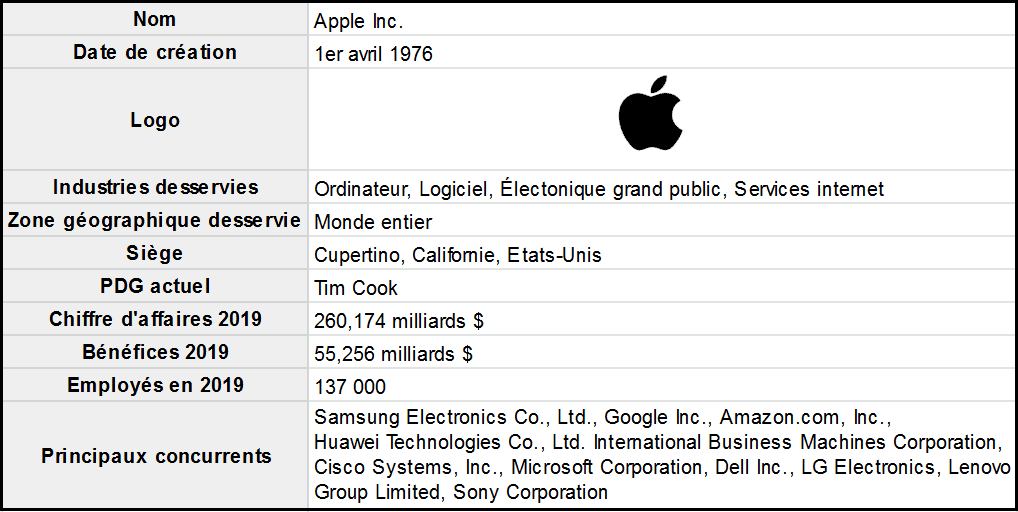 exemple-SWOT-Apple