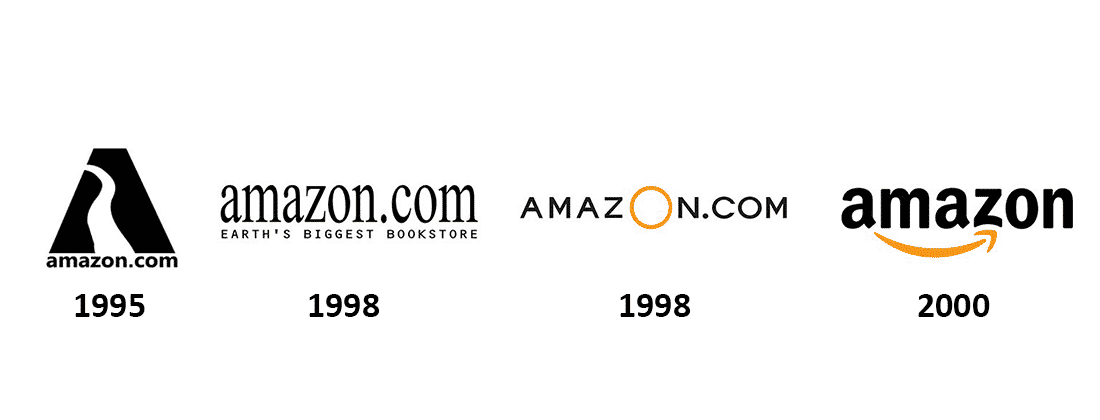 Amazon-SWOT-exemple