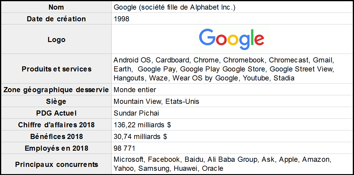 Exemple de SWOT Le cas Google (Matrice et analyse)