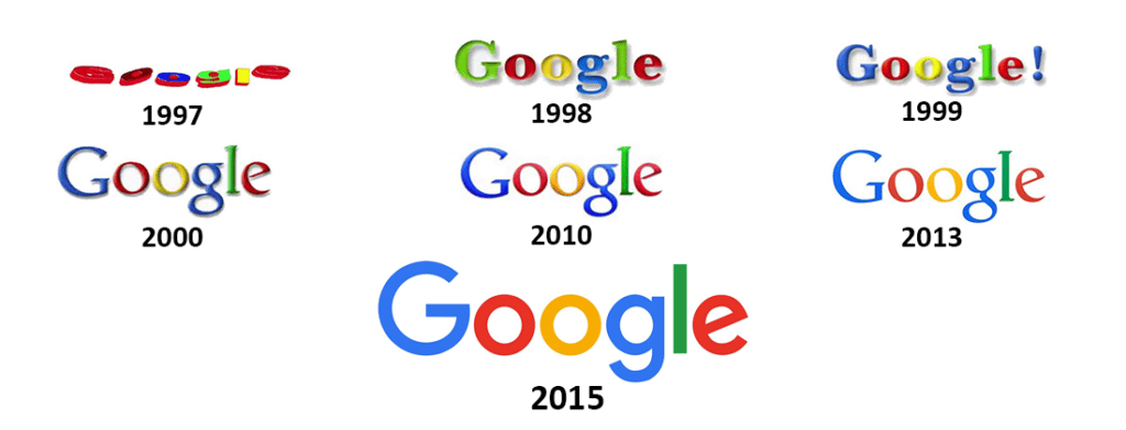 exemple de SWOT Google