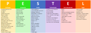 l'analyse pestel dans la stratégie d'entreprise