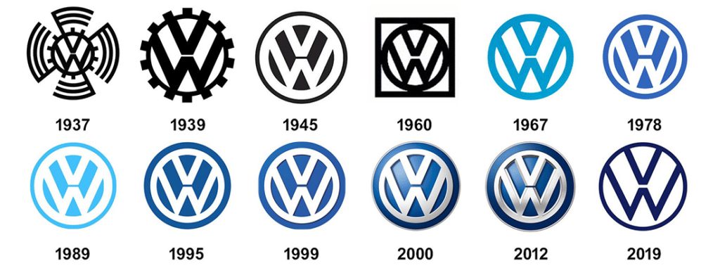 Swot анализ volkswagen