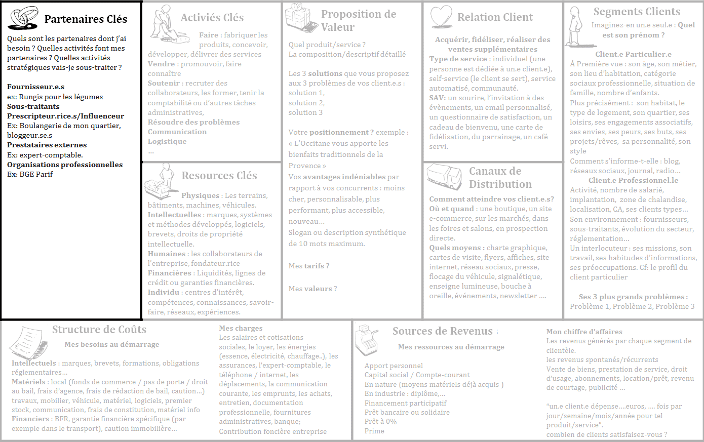 Business-model-canvas-tableau-partenaires-cles