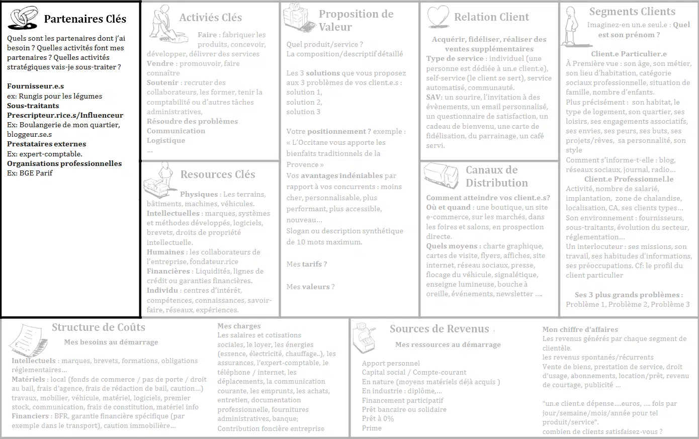 Business-model-canvas-tableau-partenaires-cles