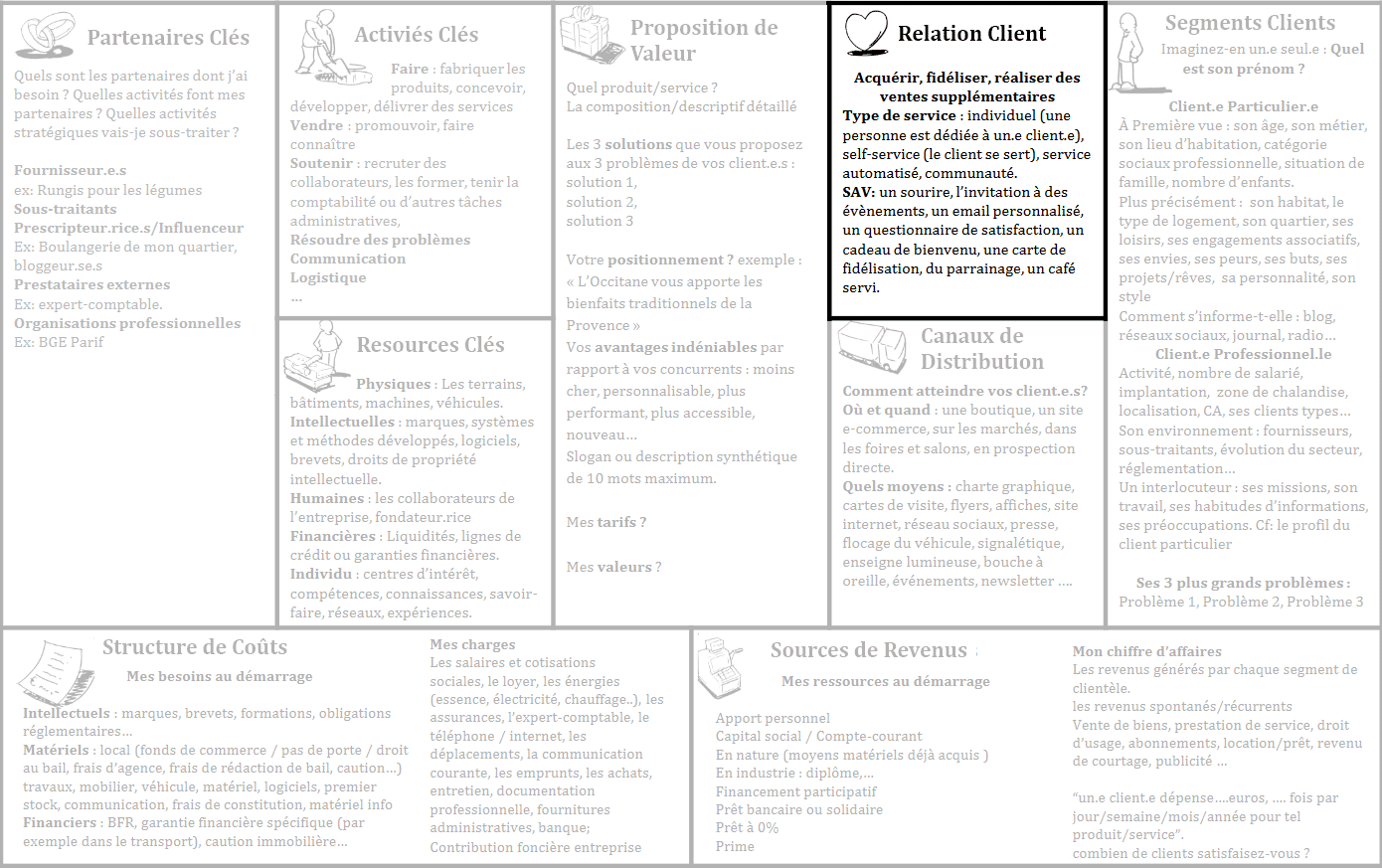 Business-model-canvas-tableau-relation-client