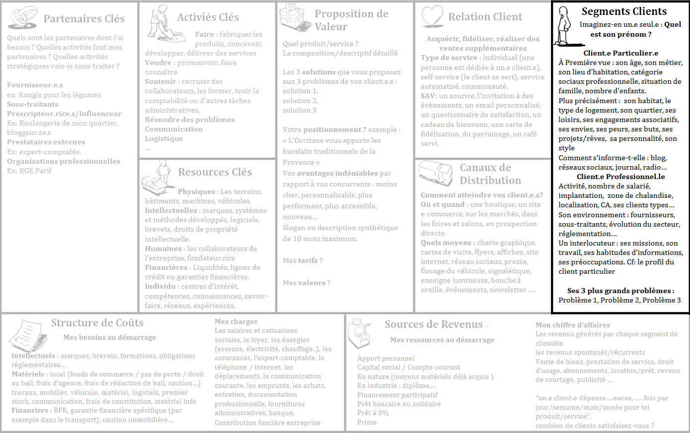 Business-model-canvas-tableau-segments-clients