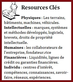 activites-cles-business-model-canvas