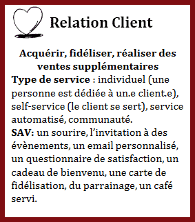 relation-client-business-model-canvas