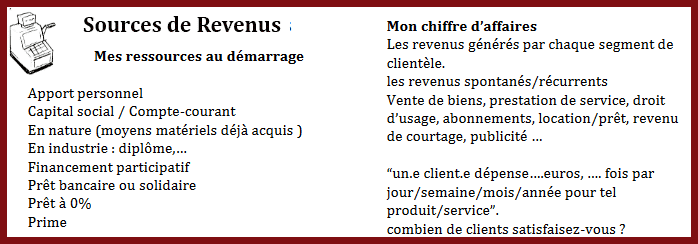 sources-revenus-business-model-canvas