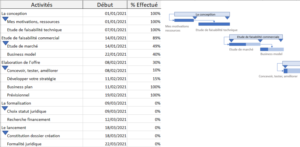 le diagramme de gantt définition et utilité qu'est-ce qu'un diagramme de gantt définition