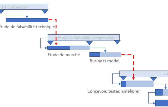 faire un diagramme de gantt chemin critique réaliser votre diagramme de gantt le chemin critique