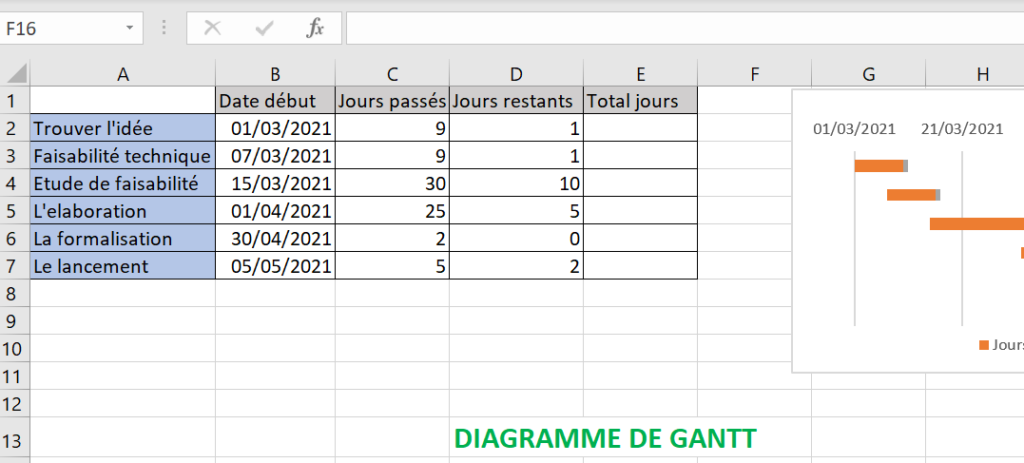 comment faire diagramme de Gantt gratuit avec Excel diagramme de Gantt gratuit avec Excel