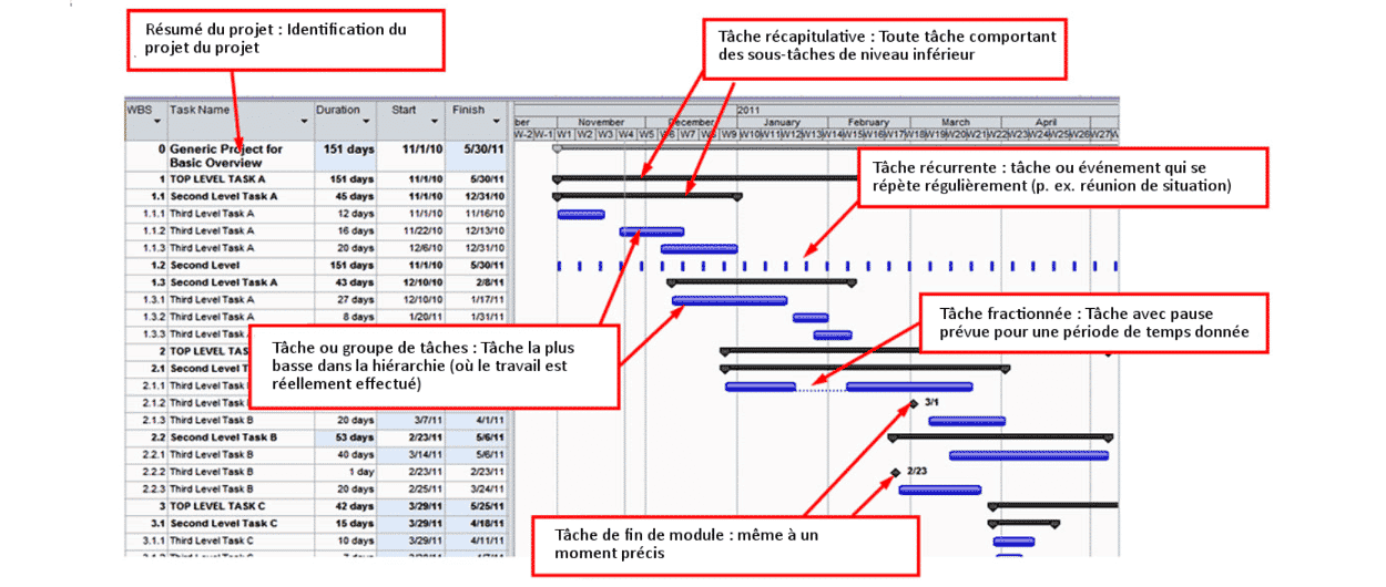 Qu Est Ce Qu Un Diagramme De Gantt Comment En Faire Gratuitement