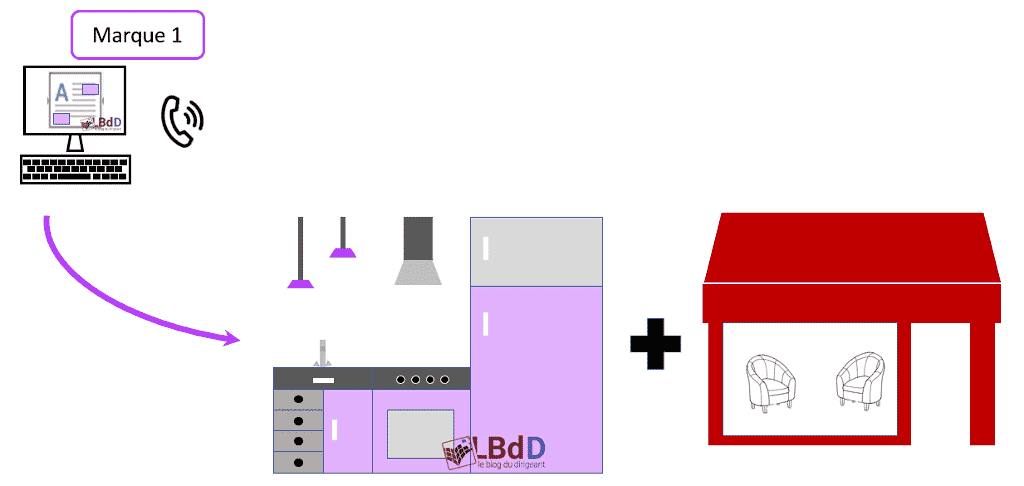 Qu'est-ce qu'une dark kitchen à emporter ? Qu'est-ce qu'une dark kitchen à emporter définition et fonctionnement