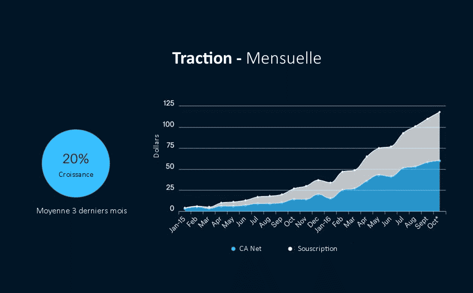 la traction du projet présentée dans le pitch deck comment faire un pitch deck